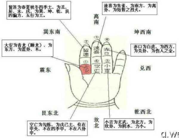小六壬吉时软件，开启命运的神器,命运,事业,八字,第1张