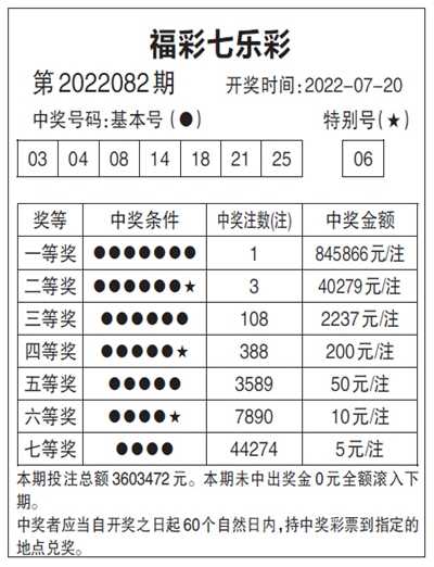 二零二一年七月七日，一个的日子,象征,吉时,星座,第1张