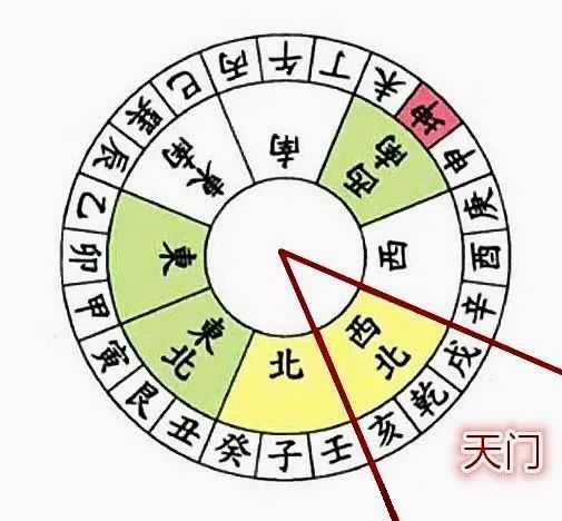 中的天门与地门，解读与应用,命运,事业,气场,第1张