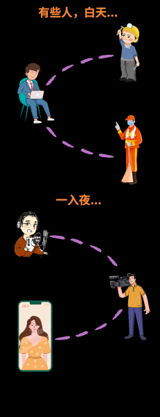 下班后，它们都在干啥？,十二星座,星座,时光,第1张
