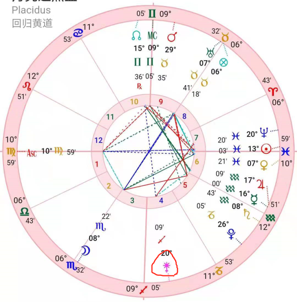 十二星座恶魔，隐藏在占星学中的黑暗力量,象征,十二星座,自我,第1张