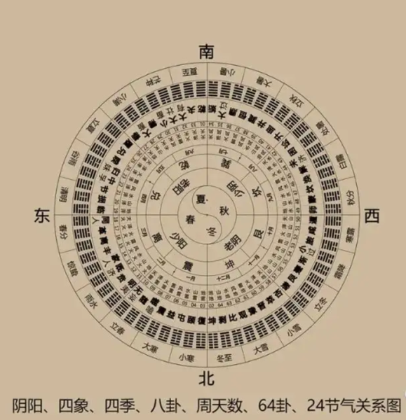 甲辰吉时，2018年1月13日的时刻,象征,挑战,吉时,第1张