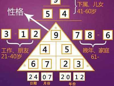 数字2843的吉凶，解读数字的力量,象征,命运,吉凶,第1张