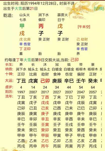 甲子日生肖运势，天命之年，运势如何？,象征,事业,挑战,第1张
