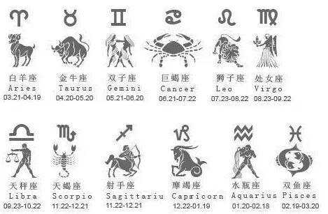 十二星座星标图案，解读与文化意义,象征,命运,十二星座,第1张
