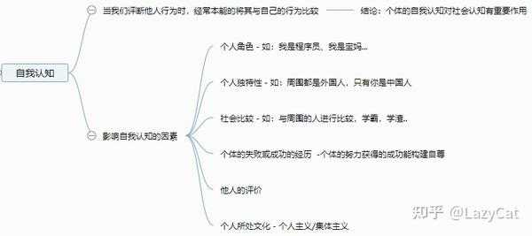 手背钻虫，一场关于自我认知的隐喻,象征,自我,第1张