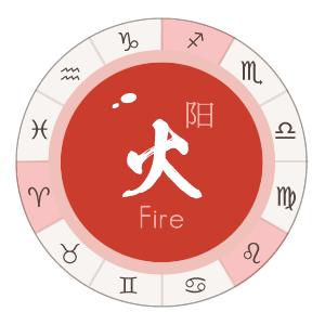 十二星座的火象心动，解读与热情的真谛,挑战,十二星座,自我,第1张