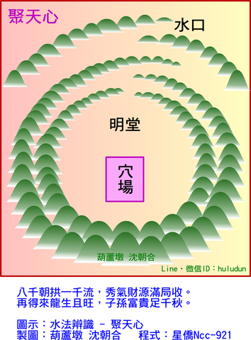 天心，中的核心奥秘,象征,命运,事业,第1张