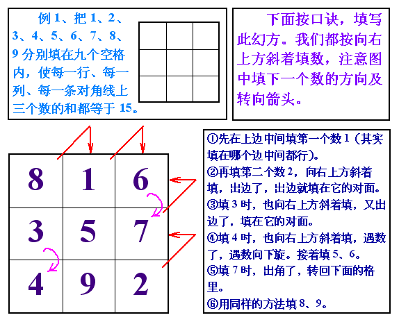 九宫格算命，一种独特的数学智慧,命运,八字,算命,第1张