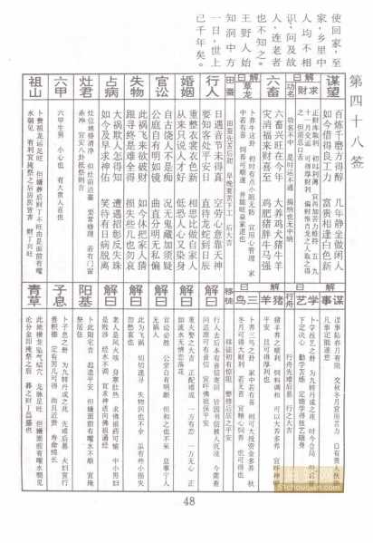 48签，天时地利人和的结合,象征,求签,第1张