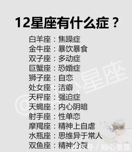十二星座排座 rank，谁才是真正的第一？,象征,十二星座,自我,第1张