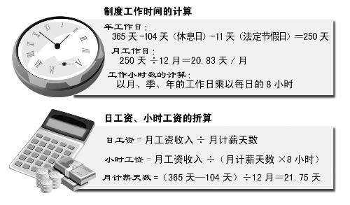 如何计算开工时间和吉时间，与实践技巧,八字,吉时,气场,第1张