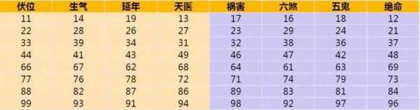 车牌号码吉凶最准6,象征,希望,吉凶,第1张