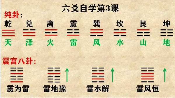 6爻什么样的人不能算命,命运,挑战,算命,第1张