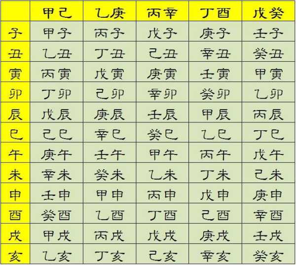 值日怎么起吉时,八字,吉时,吉凶,第1张