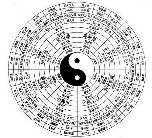 卜卦与算命，两种不同的智慧之光,象征,命运,八字,第1张