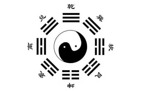 八卦算命起卦规律是什么？,命运,算命,文化传承,第1张
