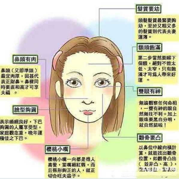 面相分析，富贵与否，吉凶全解析,命运,事业,八字,第1张