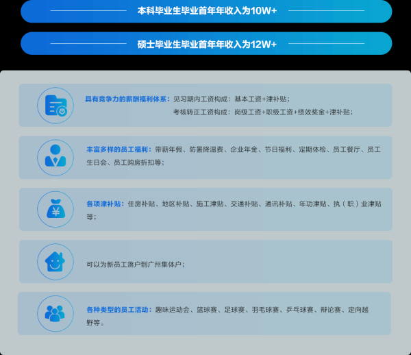 中建集团，签待岗，你愿意吗？,挑战,希望,第1张
