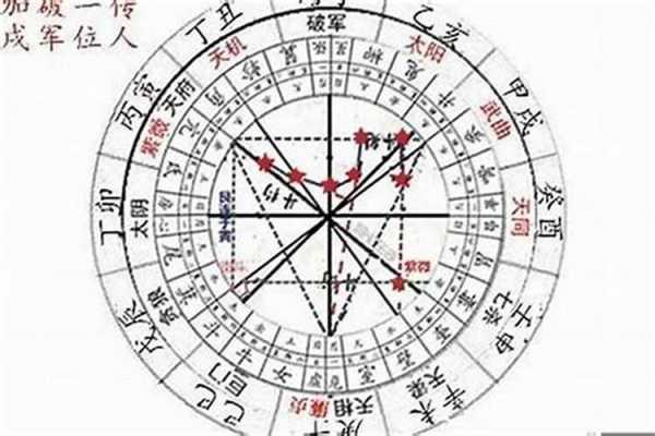 本命盘到底是什么？它如何影响你的命运？,象征,命运,事业,第1张