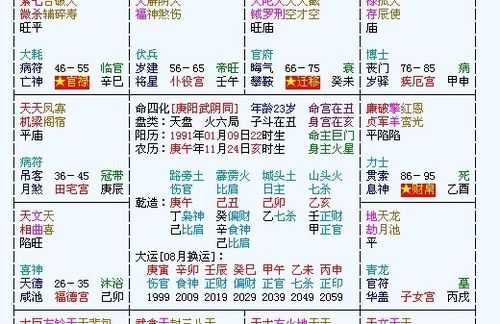 八字算命中的禄神是什么？解析与 significance,命运,事业,挑战,第1张