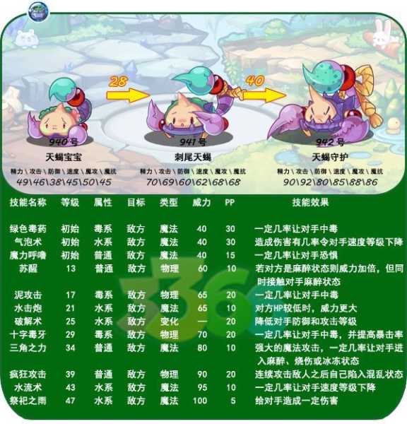 十二月，天蝎座的温柔守护者,挑战,自我,希望,第1张
