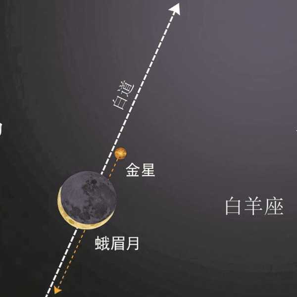 星座吉时解析，隐藏在天象背后的神秘力量,象征,吉时,能量,第1张