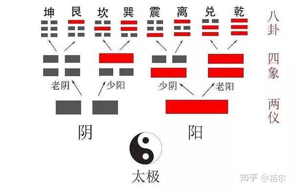 八卦算命，传统文化中的数学智慧,象征,命运,事业,第1张