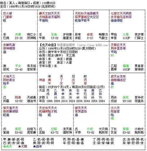 八字测算紫薇星,解析命理学中的重要星曜,象征,命运,八字,第1张 八字测算紫薇星,解析命理学中的重要星曜,象征,命运,八字,第1张