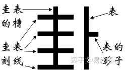韦字解签，易经卦象解读与生活智慧,象征,挑战,引导,第1张