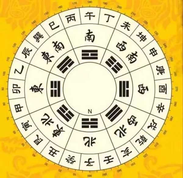八方八字姻缘测算，婚姻的科学与艺术,命运,八字,算命,第1张