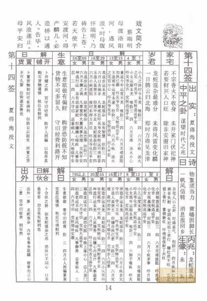 求签14的神秘含义，解读与启示,象征,命运,挑战,第1张
