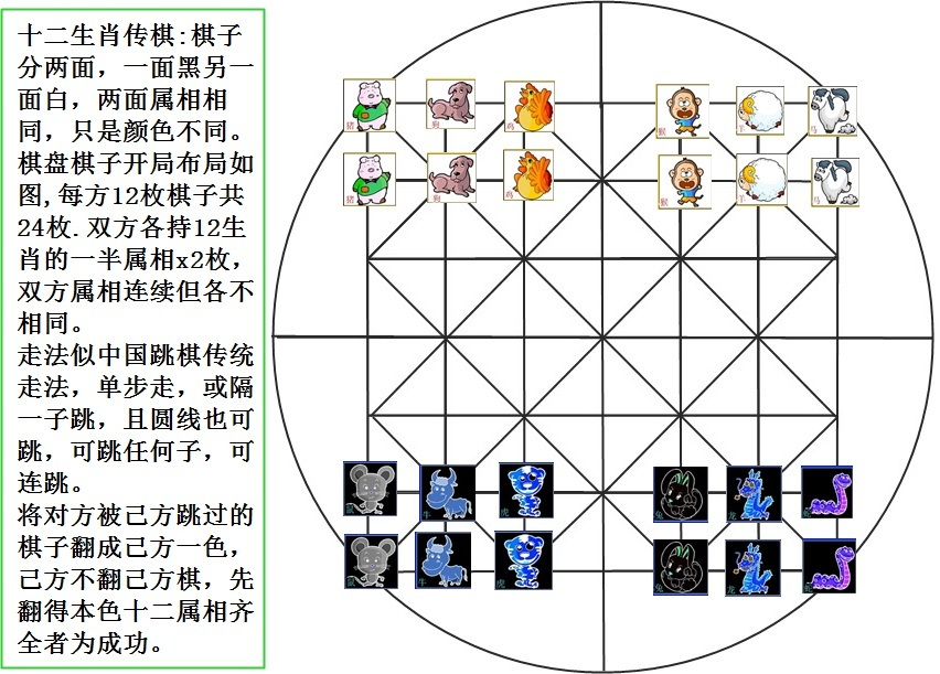 十二星座的棋阵，解读十二星座在象棋中的神秘布局,象征,命运,十二星座,第1张