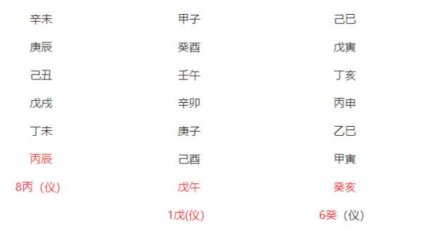 方面，我想到癸卯年运势解析，生肖与机遇共舞这个标题，既点出了年份，又突出了生肖与运势的关，感觉挺合适的,象征,事业,挑战,第1张