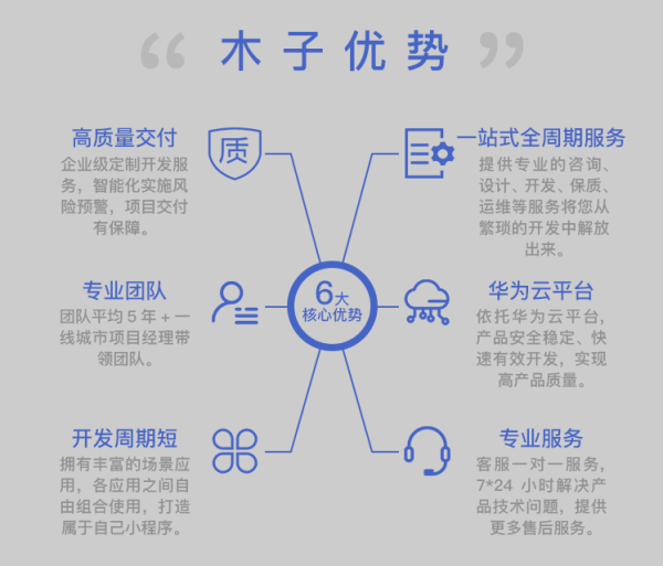 解签小程序定制取消指南，如何优雅地终止项目,合作,注意事项,法律,第1张