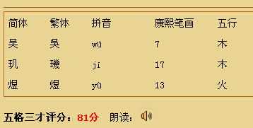 煜字在名字中的吉凶,吉凶,第1张