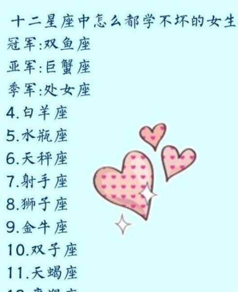 十二星座的甜蜜搭配，星座与点心的结合,象征,十二星座,自我,第1张