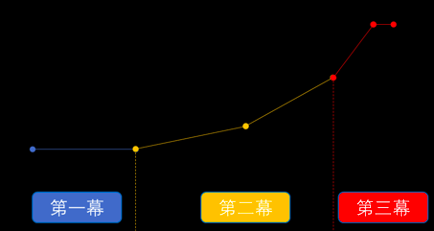 在写作过程中，要注意语言通俗易懂，避免过于学术化。每个部分都要有具体的例子，比如提到某些行业或现象，让读者更容易理解。同时，要强调积极的一面，鼓励读者重新审视自己的期望，找到适合自己的发展路径,命运,事业,挑战,第1张