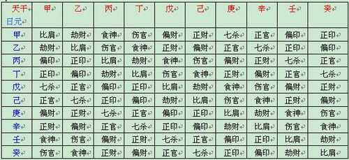 八字十神，了解命运的关键,象征,命运,事业,第1张