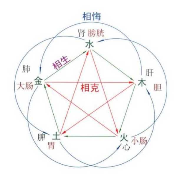 五行八字强弱测算表格，科学分析与命理指导,命运,八字,自我,第1张
