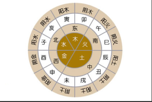 八字测算财运，解读天干地支的,命运,八字,希望,第1张