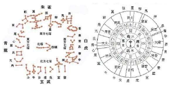 28星宿择吉时，中的神秘密码,象征,命运,八字,第1张
