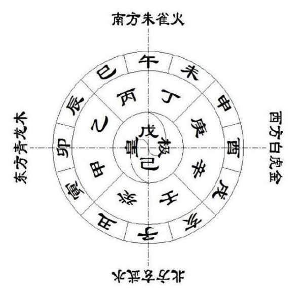 开工大吉时辰查询，如何选择最佳启动时间,命运,事业,八字,第1张