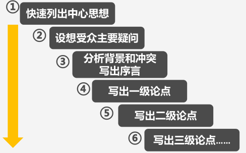 在写作过程中，要注意逻辑清晰，层次分明，每个部分都要有足够的论据支持。同时，语言要通俗易懂，避免过于学术化，让读者容易理解。字数方面，标题大约15字，正文控制在857字左右，确保内容全面且深入,命运,事业,八字,第1张