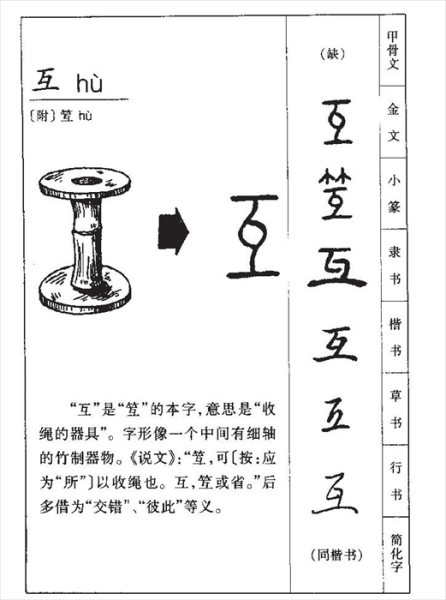 互卦怎么解签？解读卦象的奥秘,象征,事业,挑战,第1张