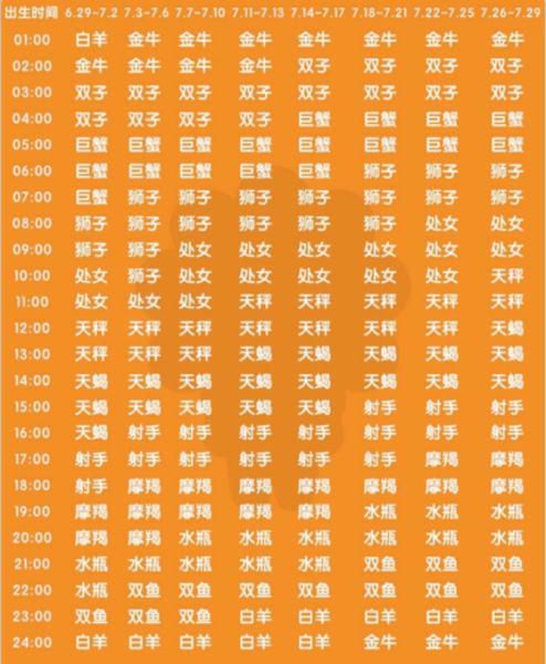 十二星座知音，默契的默契，默契的默契,挑战,十二星座,星座,第1张