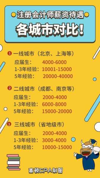 考CPA属于求签中的事业签吗？,命运,事业,求签,第1张