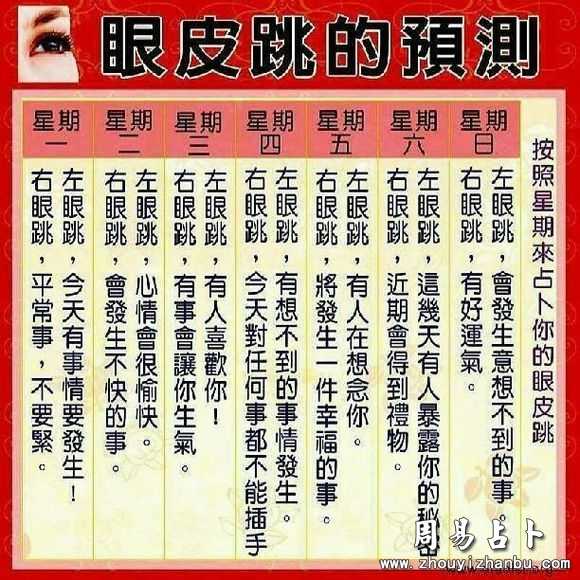 右眼跳，预兆与周公解梦的深层解析,象征,命运,事业,第1张