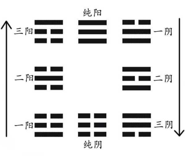 八卦与算命，哪种更准确？,象征,命运,希望,第1张