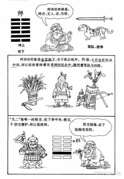 资字签解，从易经看资的卦象与占卜,象征,命运,事业,第1张